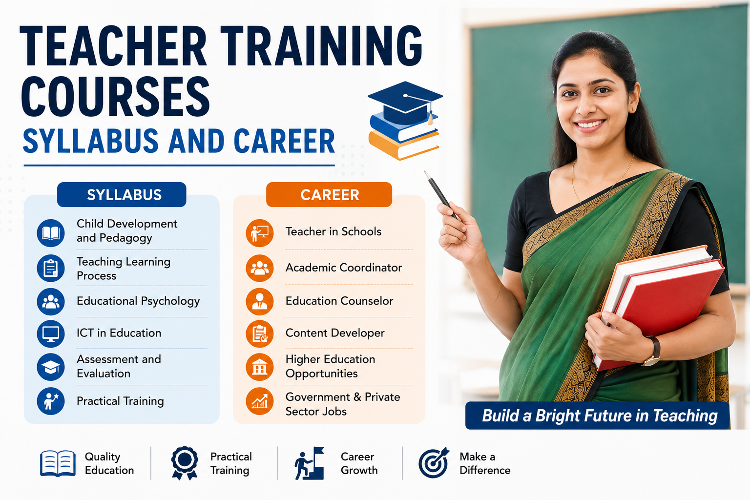 Teacher Training Courses: Syllabus and Career